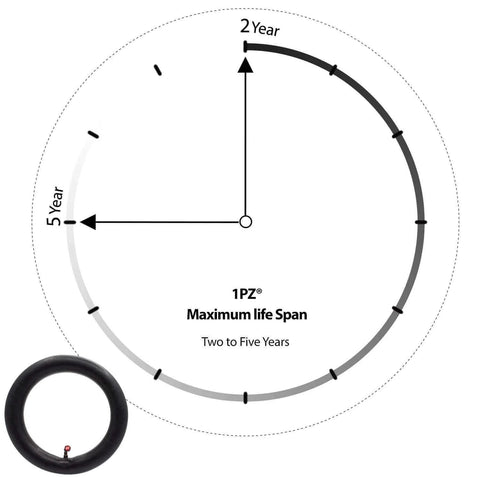 Diagram showing lifespan of 1PZ 10W-X02 2-Pack Heavy-Duty 90° Valve 10x2/10x2.125 Inner Tube Replacement with inner tube image