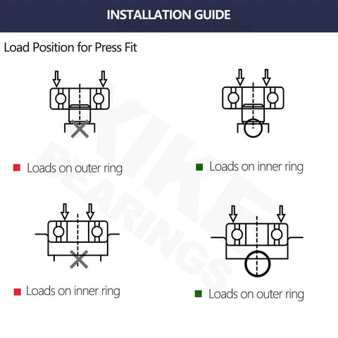 Installation guide showing load positions for press fit in 10 Pcs 6305-2RS Double Rubber Seal Bearings 25x62x17mm.
