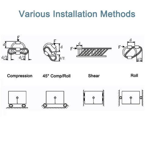 Illustration of 10 Loop Wire Rope Isolator Made From 304 Stainless Steel Anti Vibration Mount Shock Absorber Damper installation methods.
