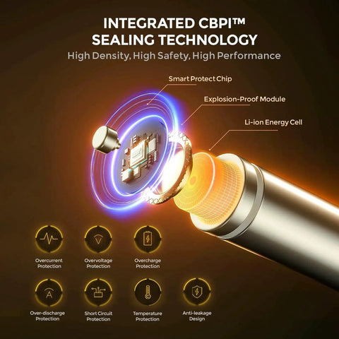 Illustration of lithium battery sealing technology features, highlighting smart protect chip and safety modules for rechargeable AA and AAA lithium batteries.