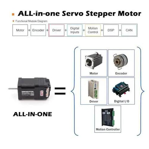 Diagram showing integrated servo stepper motor with built-in multi-turn encoder and CAN bus, highlighting key components.