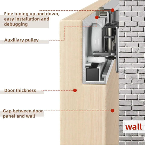 Cross-section view of a Trackless Sliding Door Hardware Kit 48 Inch Hidden Barn Door System For Interior Wooden Doors.