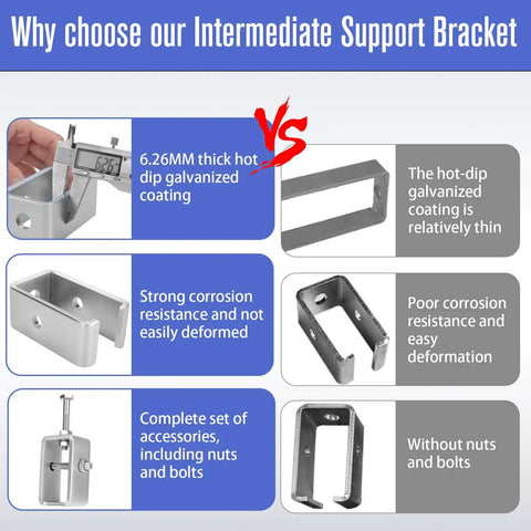 Comparison of intermediate support brackets showing corrosion resistance and complete accessories with measurements.
