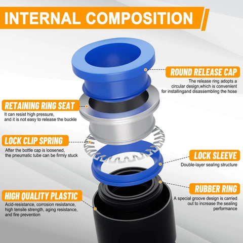 Exploded view of quick connect air fitting showing components: round release cap, lock clip spring, retaining ring seat, lock sleeve, rubber ring.