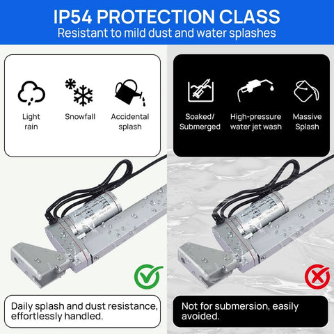 Infographic displaying IP54 protection class for daily splash and dust resistance, with images of protected outdoor equipment.