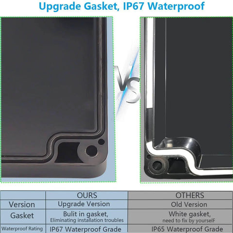 Comparison of built-in gasket IP67 waterproof outdoor electrical box in black ABS and old white gasket version.