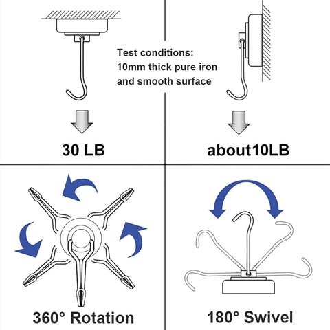 Diagram showing 30 lb and 10 lb load capacities, 360° rotation, and 180° swivel for utility cart wheels.