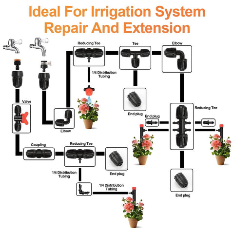Diagram showing irrigation system with Six Pack Three Quarters Inch Female Pipe Thread To One Half Inch Drip Tubing Adapter for gardens.