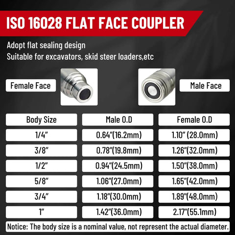 Half Inch Flat Face ISO 16028 To AG ISO 5675 Pioneer Style Hydraulic Quick Connect Coupler For Skid Steer with size chart