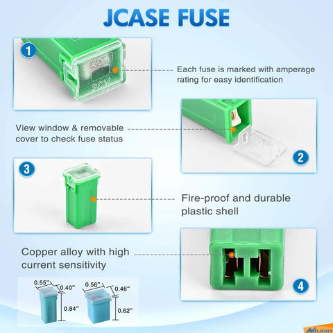 Diagram showing All-In-One Blade Jcase Car Fuse with copper contact, transparent cover, and fire-proof shell for cars and RVs.