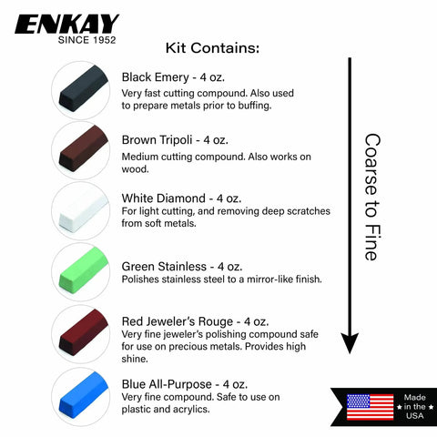 Six piece Jewelers Rouge and Polishing Kit with four traditional compounds and two specialty formulas for efficient cutting, USA made
