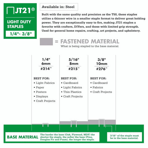 Chart showing JT21 light-duty staples in 1/4-inch, 5/16-inch, and 3/8-inch sizes with uses like upholstery and crafts.