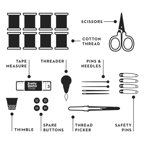 Diagram of 25-Piece Emergency Travel Mini Sew And Repair Kit In Jungle Camo showing scissors, threads, and sewing tools.