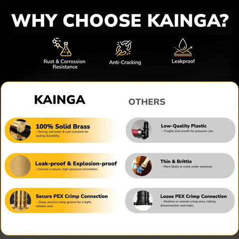Comparison chart of Kainga vs Others highlighting solid brass, leakproof, secure PEX crimp connection against plastic options.
