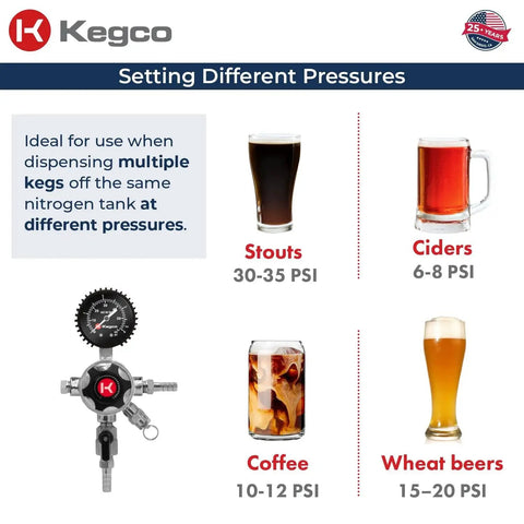 Diagram showing Elite Series Secondary Regulator For Multi Keg Draft Systems From Kegco with pressure settings for stouts, ciders, coffee, and wheat beers.