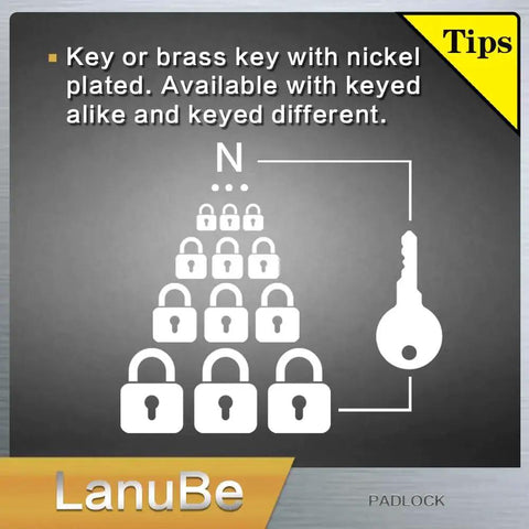 Diagram showing keying options for Keyed Alike Laminated Padlocks Set 12 Pack 1 9 16 Inch Wide Body Yellow Plastic Hoop