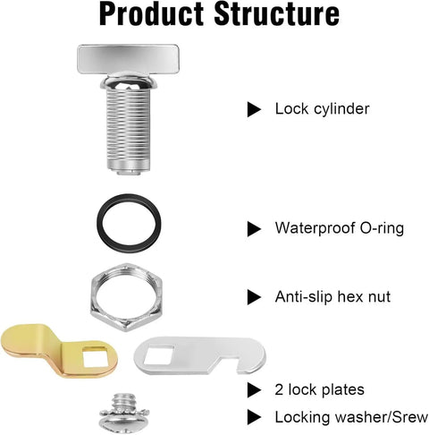 Product structure of keyless thumb cam locks for cabinets, RV storage compartments, durable parts, O-ring, hex nut, lock plates.
