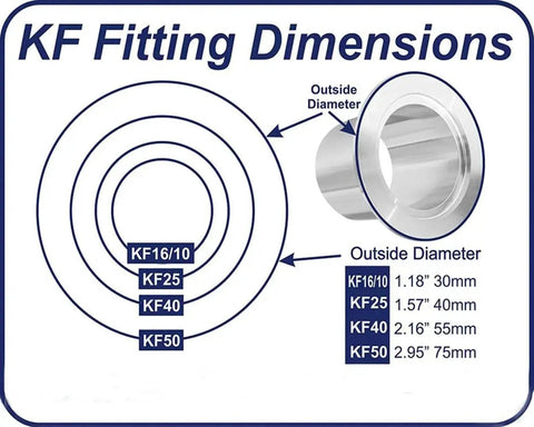 KF fitting dimensions chart showing sizes from KF16/10 to KF50, including KF25 for the KF25 Stainless Steel Bellows 1000mm Corrugated Vacuum Hose ISO NW25 With 0.15mm Wall Thickness High Flexibility For Industrial And Laboratory Use Leak Proof Connection Corrosion Resistant For Lab And Industrial Use In Cleanrooms