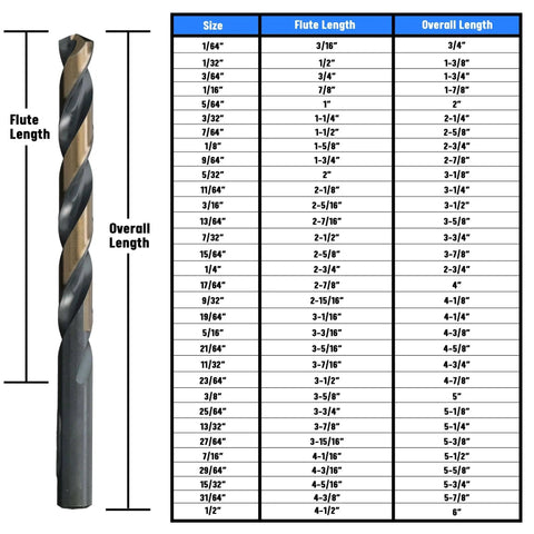 KFD Series High Speed Steel Drill Bits Split Point One Eighth Inch Pack Of 12 with size chart, showing flute and overall length.