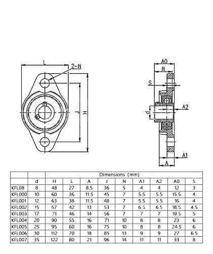 Technical drawing with dimensions for 2pcs kfl000 (kfl10) id10mm mounted flange block bearings self-aligning zinc aluminum alloy