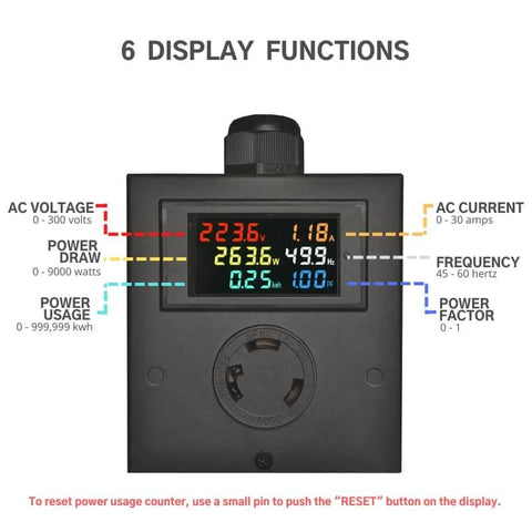 Front view of L6-30 Twist Lock Outlet Meter Box Kit With Heavy Duty Steel Enclosure Receptacle LCD Ammeter And Voltmeter Cable Gland And Screws For 240V Circuits Easy Do It Yourself Installation Assembly Required Monitors Energy Usage In Real Time showing display functions.