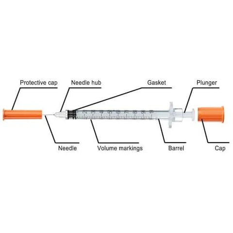 Labeled parts of a 1 mL Syringes With 31G Needle Five Sixteenth Inch Length Individually Wrapped Pack Of 100 For Lab Use