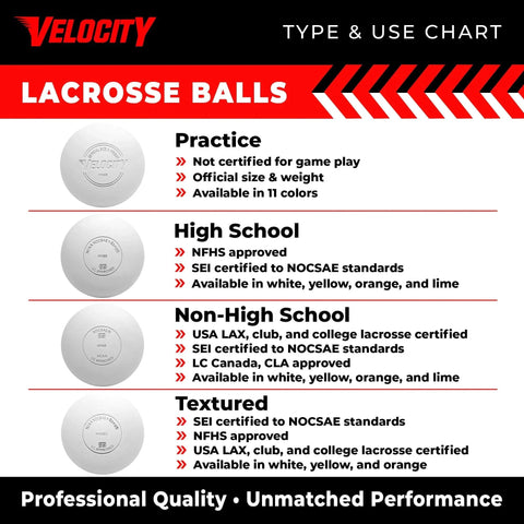 Type and use chart for practice, high school, non-high school, and textured lacrosse balls from Velocity, including features and color options.