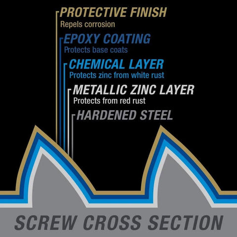 Cross section showing protective layers of Lag Screws 1/4 Inch x 1-1/2 Inch Star Drive Construction Screws Bronze Ceramic Coated Rust Resistant