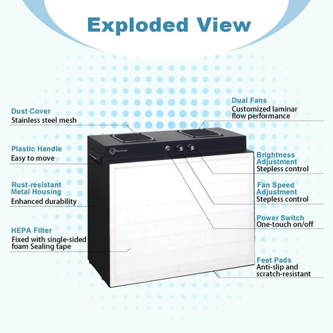Exploded view of Laminar Flow Hood With H13 HEPA Filter 20 By 15 Inches FFU Class 100 ISO 5 Clean Bench with labeled features