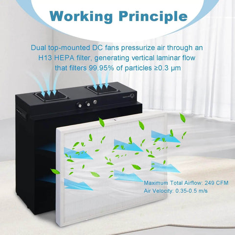 Laminar Flow Hood With H13 HEPA Filter 20 By 15 Inches FFU Class 100 ISO 5 Clean Bench With Light working diagram