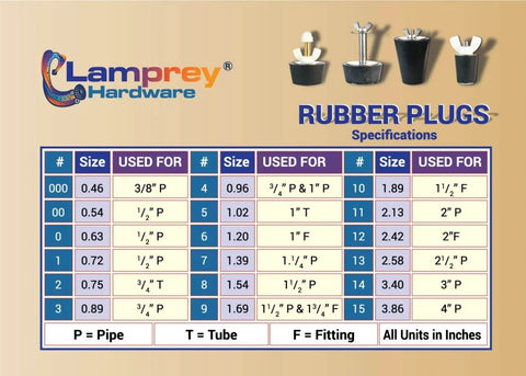 Chart showing rubber plug sizes and specifications for different pipe and tubing uses by Lamprey Hardware.