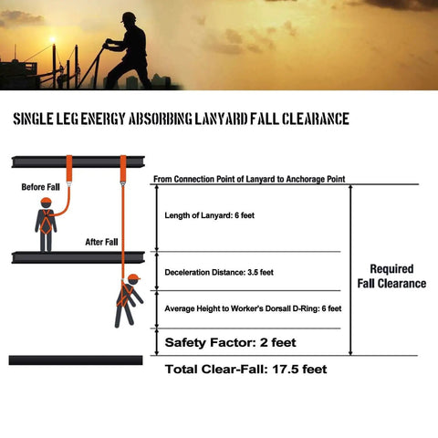 Diagram showing fall clearance with Industrial Fall Protection Safety Harness With 6-Foot Shock Absorber Lanyard Permanent Attached Kit.