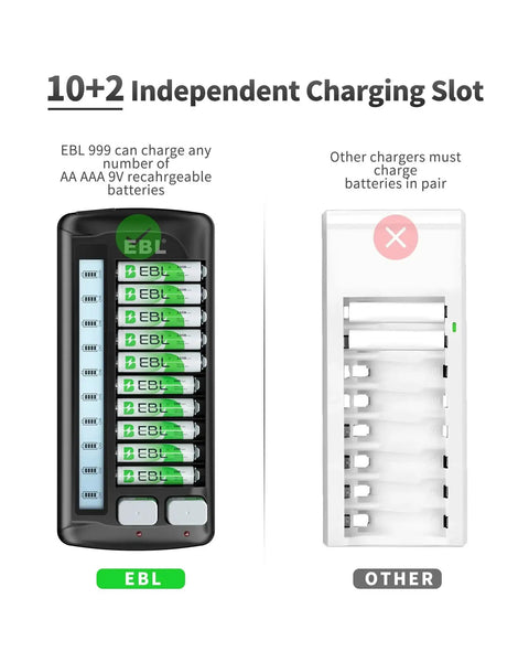 Comparison of 12 Bay LCD Battery Charger for AA or AAA and 9V with 10 AA or AAA and 2 9V slots, showing independent operation vs paired charging.