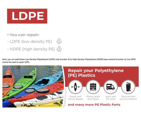 Image of LDPE Plastic Welding Rods 7 Color Set For DIY PE Plastic Repair with kayaks, canoe, and repair icons visible.