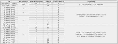 Specifications chart for various lead screws, including Five Millimeter Lead Screw 300 Millimeter Length Brass Nut For 3D Printer Z Axis details.