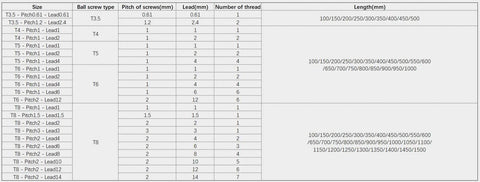 Table showing specifications for T5 5mm lead screw 400mm/15.75" with brass nut for 3d printer machine z axis