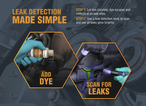 LEAKFINDER LF3001CS coolant dye bottle poured into radiator; UV flashlight scans for leaks.