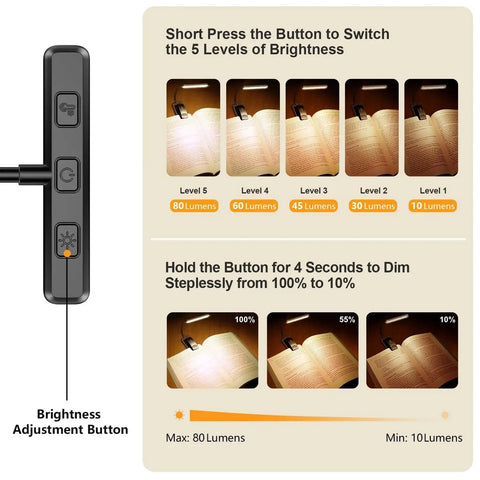 Brightness settings for Rechargeable 19 LED Clip On Book Light, showing five levels and stepless dimming instructions.