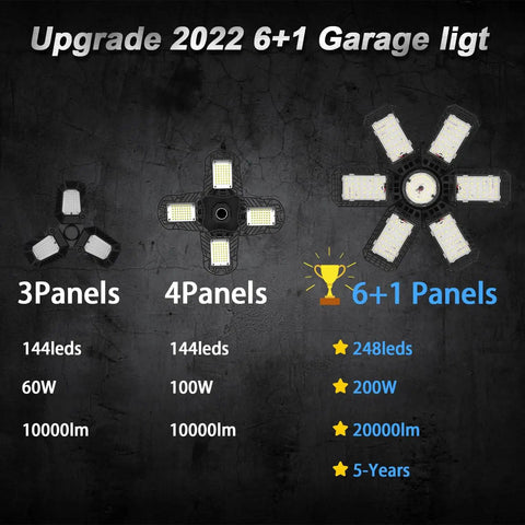 Upgrade 2022 comparison of garage lights with 3, 4, and 6+1 panels showing watts, lumens, and LEDs