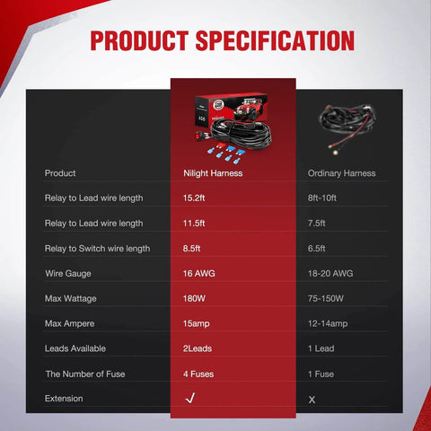 Comparison chart of LED Light Bar Wiring Harness Kit With 12V On Off Switch And Power Relay, Blade Fuse, 12 Foot Extendable Harness, Dual Output