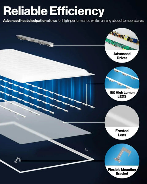 Diagram illustrating components of 2x4 LED Flat Panel Ceiling Light, Pack Of 12, Dimmable 0-10V, Selectable CCT 4000K to 6000K