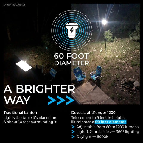 Outdoor LED Tripod Lantern With 1200 Lumens Adjustable 9 Foot Height lighting a 60-foot area at night in a backyard setting.
