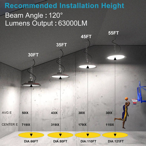 Power Through Your Warehouse With 420W LED High Bay UFO Lights Delivering 63000lm, AC100-277V 5000K Daylight, Ideal For 30 To 60 Ft High Ceilings, Energy Saving Shop Lights, 5 Pack By Lightdot showcasing installation heights and beam angles in a warehouse setting