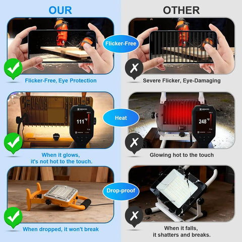 Comparison of Bright 6500LM LED Work Light With Stand and competitor showing flicker-free, cool-to-touch, drop-proof features.