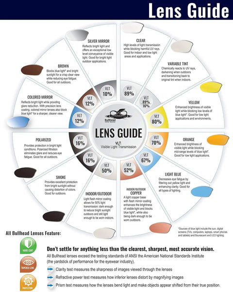Lens guide chart displaying different lens colors and their visible light transmission for Anti Fog Safety Glasses With Lightweight Frame And UV Blocking Lenses Shooting.