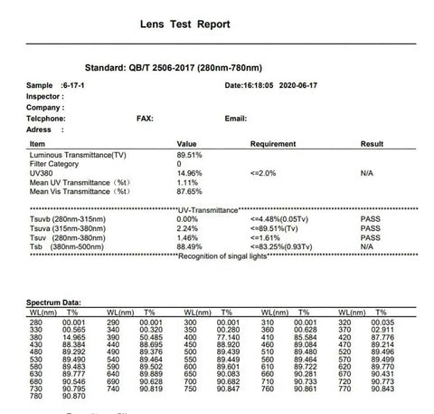 Lens test report for UVC 400 Blue Light Blocking Safety Glasses ANSI Z87 Protective Eyewear showing transmittance values and results.
