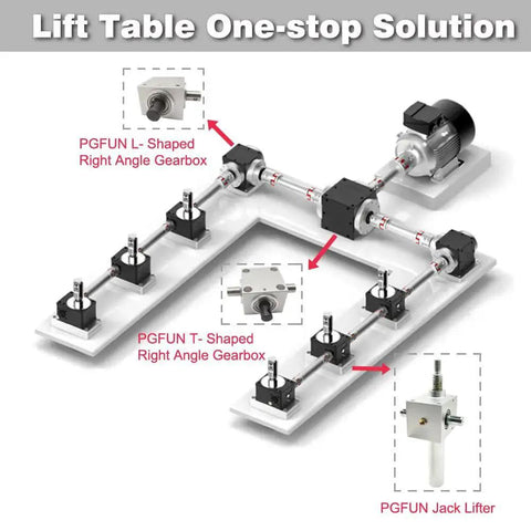 Illustration of lift table setup with PGFUN L-Shaped Right Angle Bevel Gearbox 1.5 Module 20 Teeth 90 Degree Drive For DIY CNC.