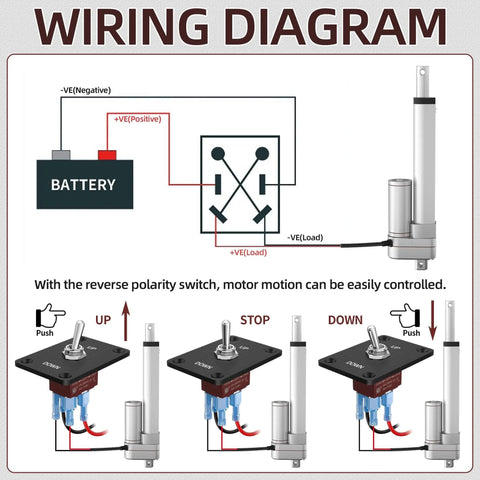 Wiring diagram for Linear Actuator 12V with Controller 6" 3000N/660lbs Stroke Electric Actuator showing reverse polarity switch setup.