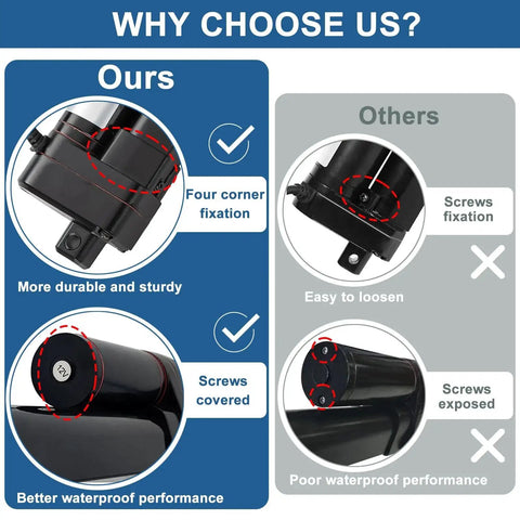 Comparison of waterproofing on 12V DC linear actuator with 4 inch stroke and 660 lb thrust, showing durable and sturdy design with covered screws.