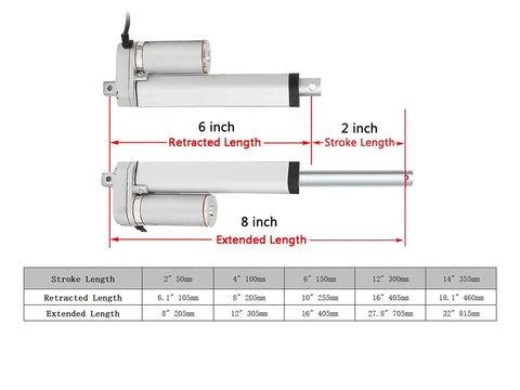 Diagram of Heavy Duty 12V DC Linear Actuator With 2 Inch Stroke SOViK Beefy 750N, showing retracted and extended lengths.